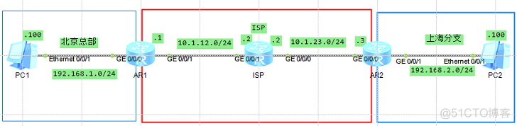 enspgre隧道配置案例 ensp隧道协议配置_huawei