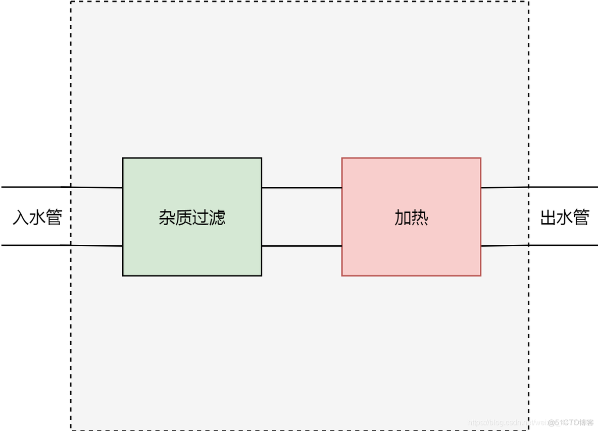 K8S lsb负载均衡 k8s 负载均衡原理_负载均衡_07