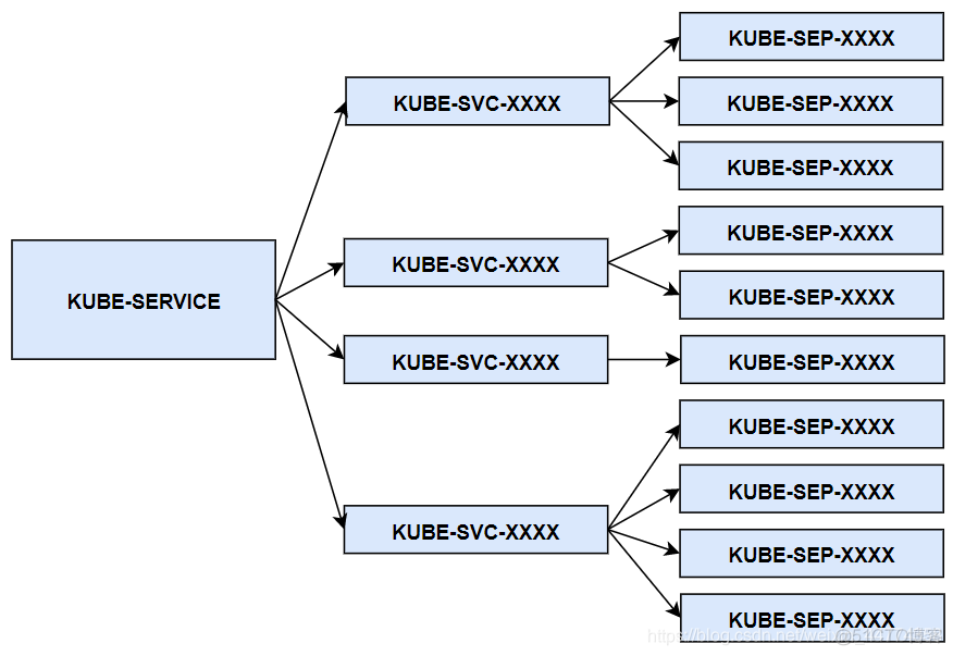 K8S lsb负载均衡 k8s 负载均衡原理_负载均衡_12