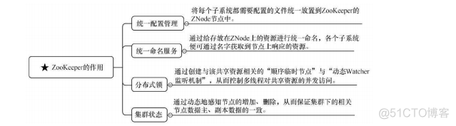 zookeeper在分布式应用中的主要作用 基于zookeeper实现分布式锁_apache