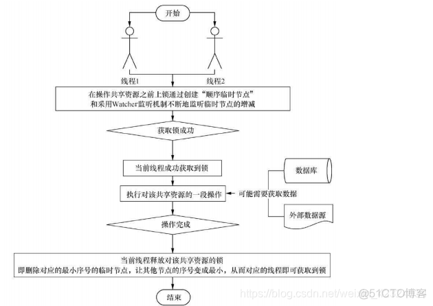 zookeeper在分布式应用中的主要作用 基于zookeeper实现分布式锁_apache_03