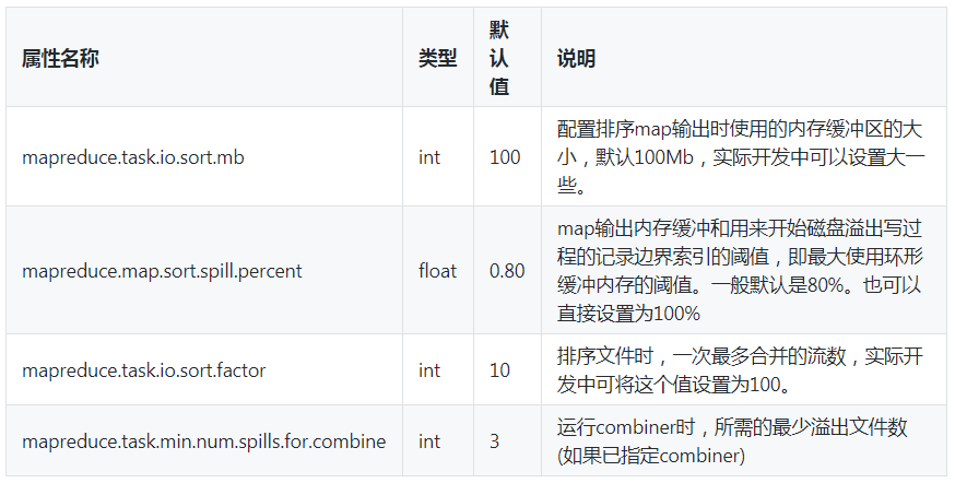 Mapreduce数据去重 mapreduce处理数据_hadoop