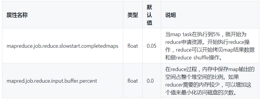 Mapreduce数据去重 mapreduce处理数据_调优_02