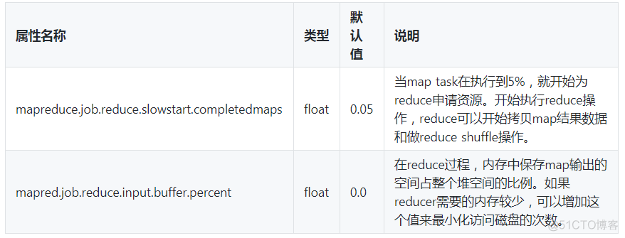 Mapreduce数据去重 mapreduce处理数据_hadoop_02