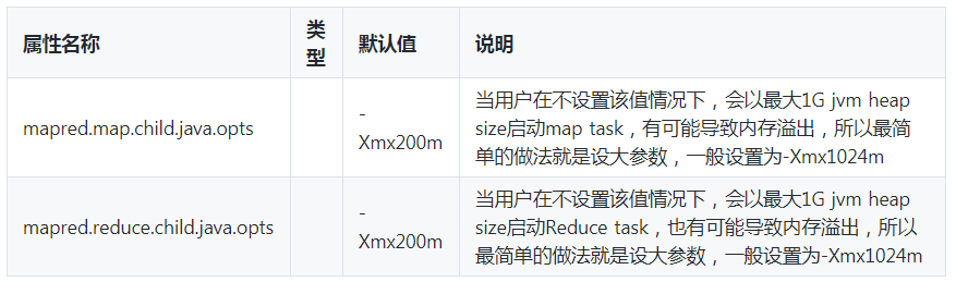 Mapreduce数据去重 mapreduce处理数据_mapreduce_03