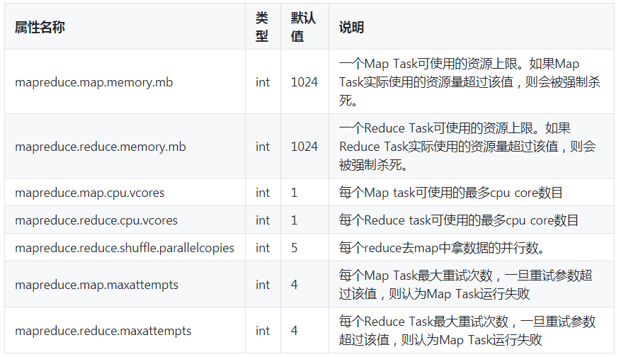 Mapreduce数据去重 mapreduce处理数据_hadoop_04