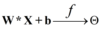 LSTM 激活函数前进行卷积运算 lstm gate激活函数_神经网络