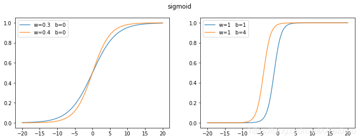 LSTM 激活函数前进行卷积运算 lstm gate激活函数_激活函数_03