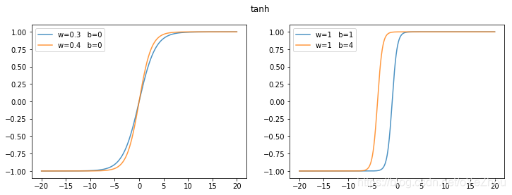 LSTM 激活函数前进行卷积运算 lstm gate激活函数_LSTM 激活函数前进行卷积运算_06