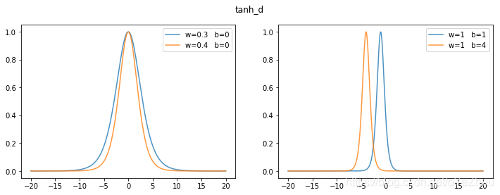 LSTM 激活函数前进行卷积运算 lstm gate激活函数_深度学习_07