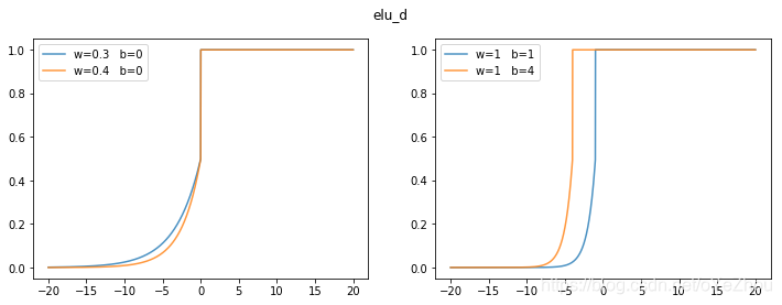 LSTM 激活函数前进行卷积运算 lstm gate激活函数_斜率_16