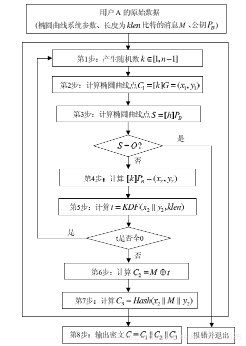 国密算法maven 国密算法有_迭代_02