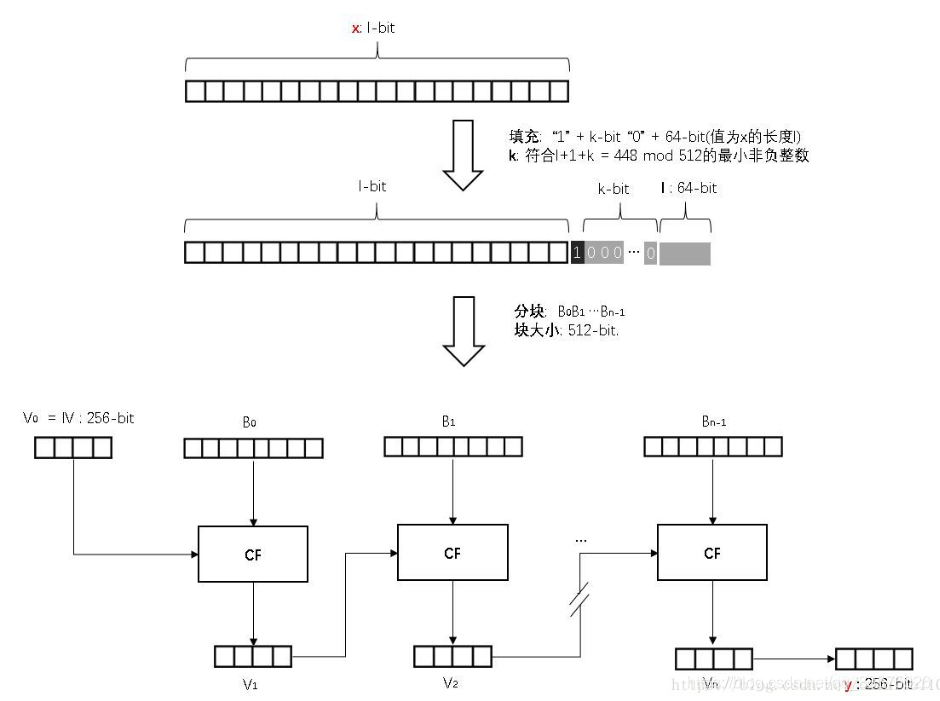 国密算法maven 国密算法有_随机数_03