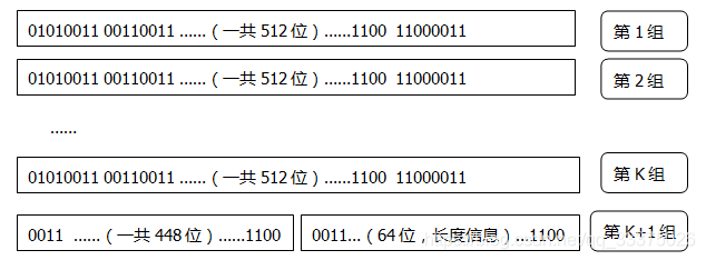 国密算法maven 国密算法有_ci_07