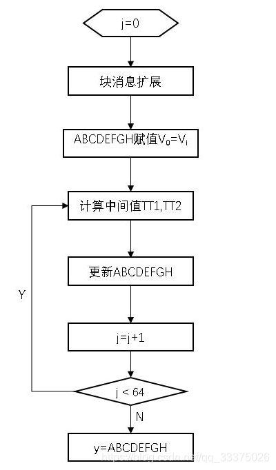 国密算法maven 国密算法有_ci_10