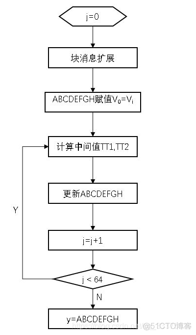 国密算法maven 国密算法有_ci_10