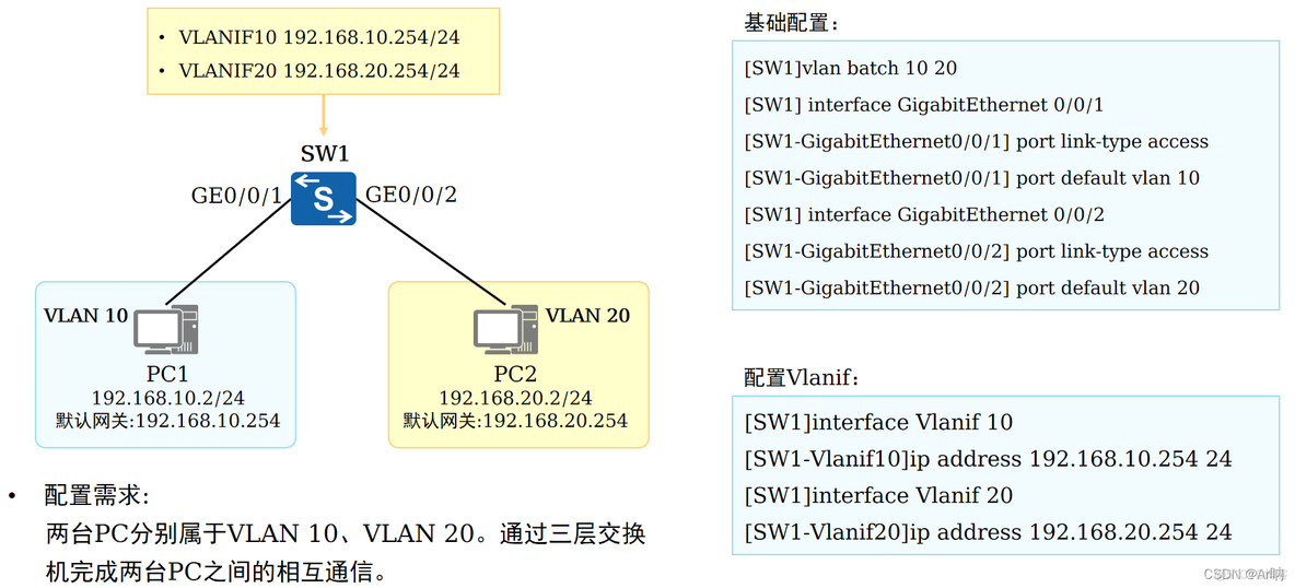 二层跨vlan通信 vlan内二层互通_IP_09