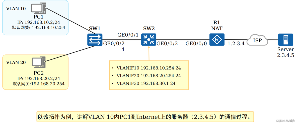 二层跨vlan通信 vlan内二层互通_网络_13