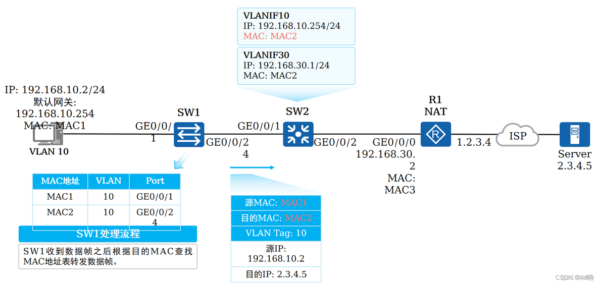 二层跨vlan通信 vlan内二层互通_二层跨vlan通信_16