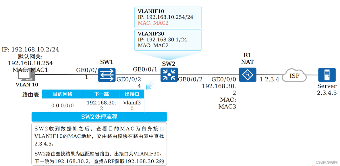 二层跨vlan通信 vlan内二层互通_三层交换机_17