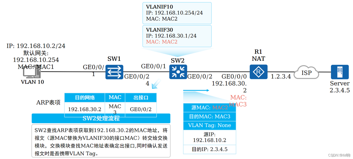 二层跨vlan通信 vlan内二层互通_三层交换机_18