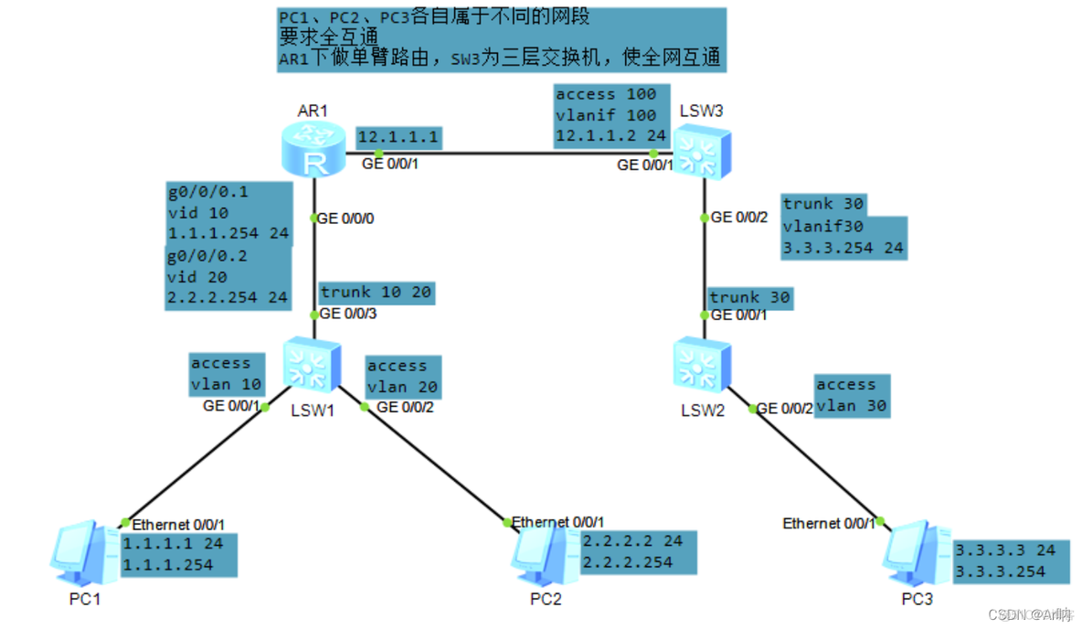 二层跨vlan通信 vlan内二层互通_IP_21