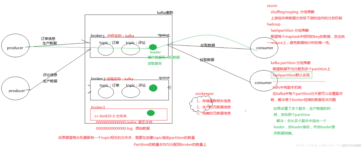 单台kafka吞吐量 kafka的吞吐量是多少_消息系统_03