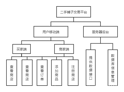 安卓app的后端是不是也是spring那一套 安卓app前后端是什么框架_spring boot