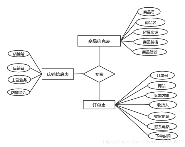 安卓app的后端是不是也是spring那一套 安卓app前后端是什么框架_spring boot_02