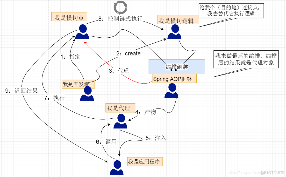 spring接口时间限制 spring接口设计_spring_04