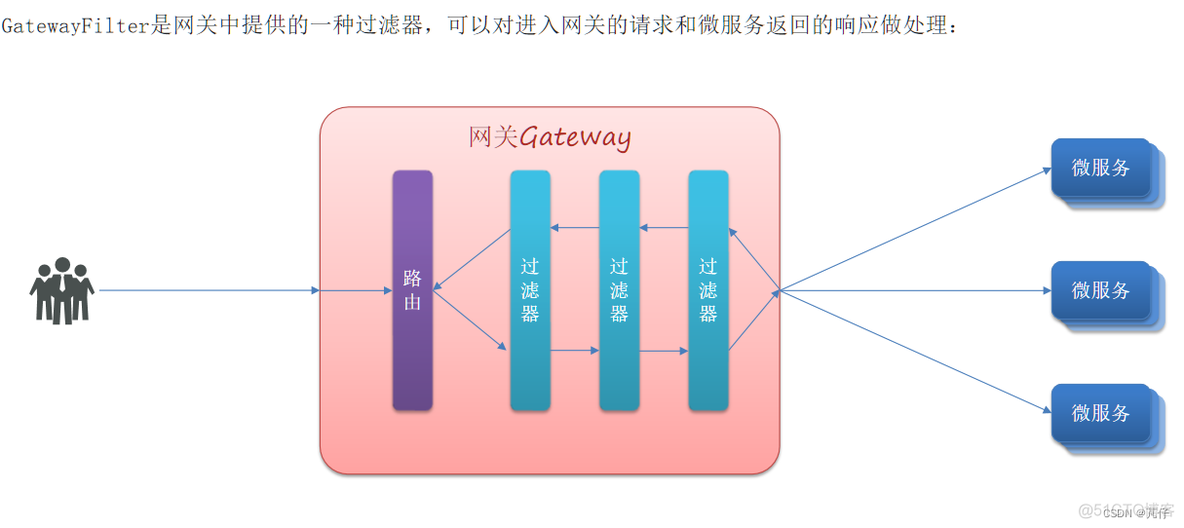 spring cloud gateway 请求和相应头增加 spring cloud gateway 接口权限_微服务_12