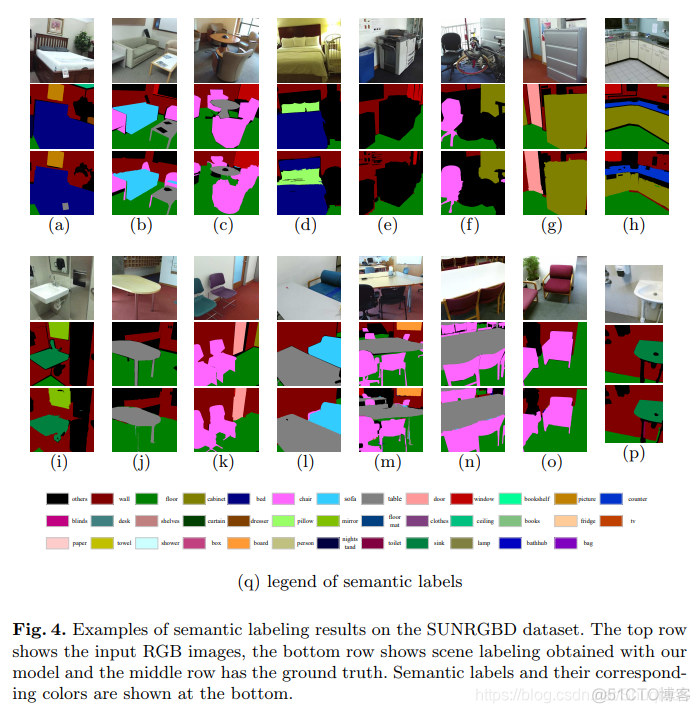 setr语义分割 lstm语义分割_rgb-d_24