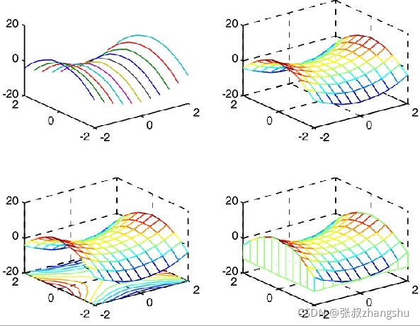 meshgrid和mgrid的区别 meshgrid和mesh的区别,meshgrid和mgrid的区别 meshgrid和mesh的区别_MATLAB_03,第3张