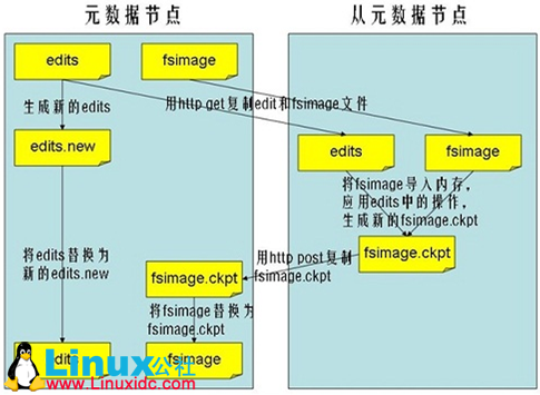 hdfs默认集群名字 hdfs默认块,hdfs默认集群名字 hdfs默认块_大数据_03,第3张