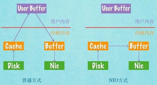 centos jvm内存分析 linux jvm内存_centos jvm内存分析_05