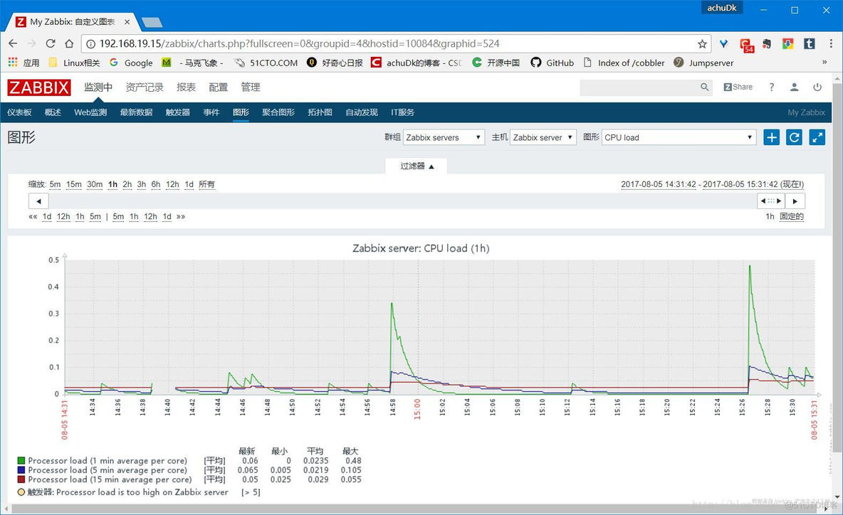 zabbix UserParameter 主动模式 zabbix工作模式_被动模式_03