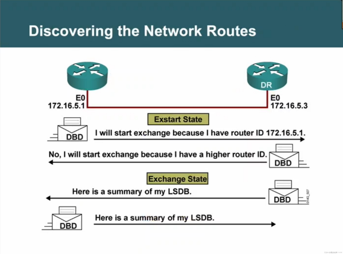 vrrp能和ospf一起用吗 ospf和vrrp区别_华为_04