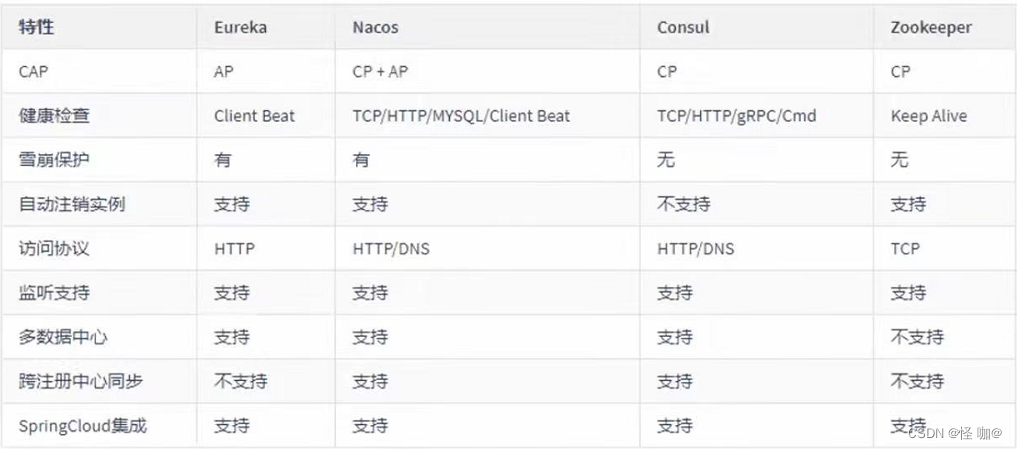 nacos基础镜像 nacos consul,nacos基础镜像 nacos consul_java-consul,第1张