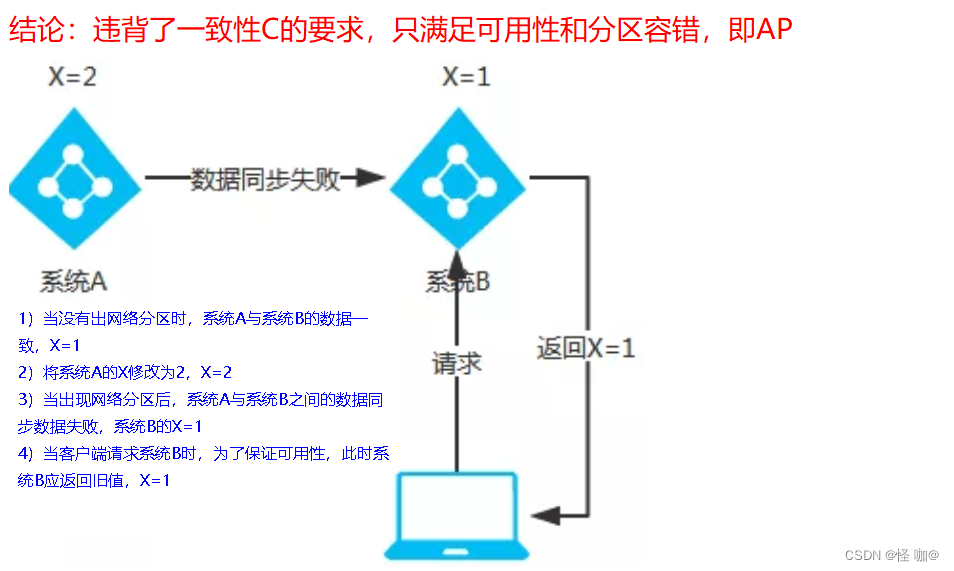 nacos基础镜像 nacos consul,nacos基础镜像 nacos consul_nacos基础镜像_07,第7张