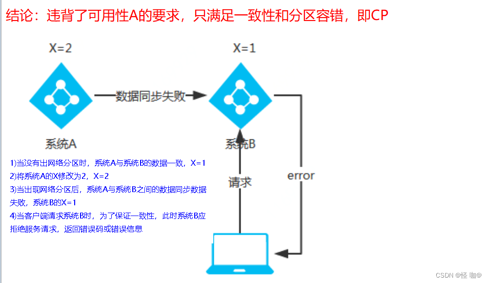 nacos基础镜像 nacos consul,nacos基础镜像 nacos consul_java-consul_08,第8张