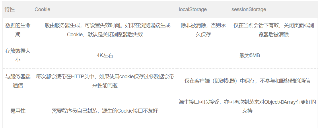 js session缓存 session缓存机制_js session缓存