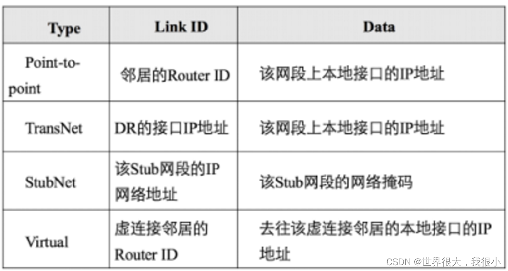 常用OSPF真实实例 ospf常用的lsa_OSPF_04