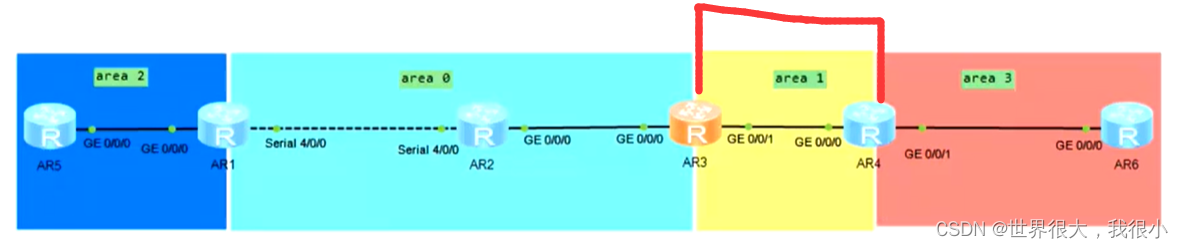 常用OSPF真实实例 ospf常用的lsa_常用OSPF真实实例_14