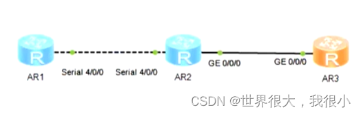 常用OSPF真实实例 ospf常用的lsa_链路_21