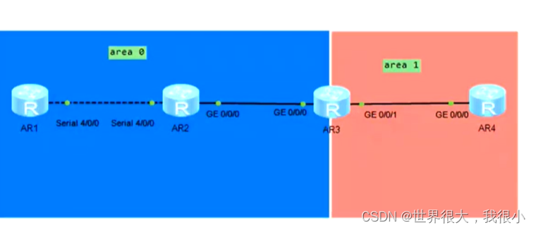 常用OSPF真实实例 ospf常用的lsa_ospfLSA_25