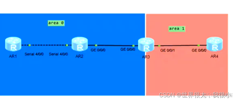 常用OSPF真实实例 ospf常用的lsa_OSPF_25