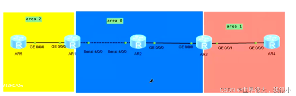 常用OSPF真实实例 ospf常用的lsa_链路_28