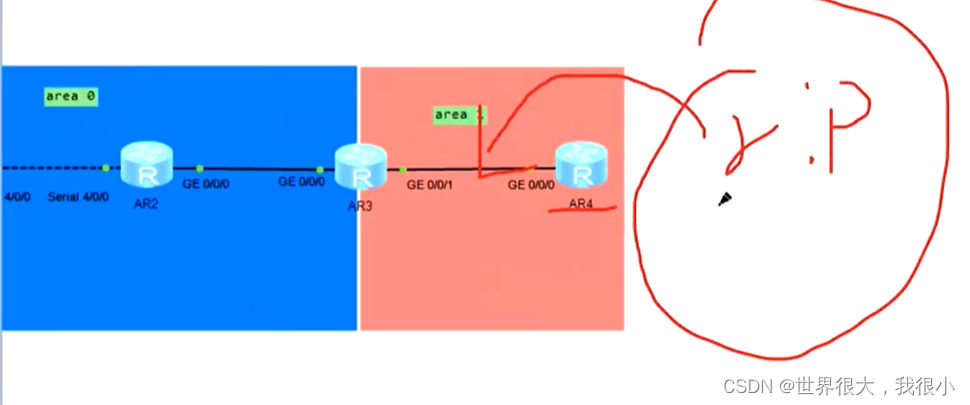 常用OSPF真实实例 ospf常用的lsa_序列号_30