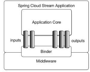 springcloud kafka 关闭程序默认启动 springcloud集成kafka_spring cloud