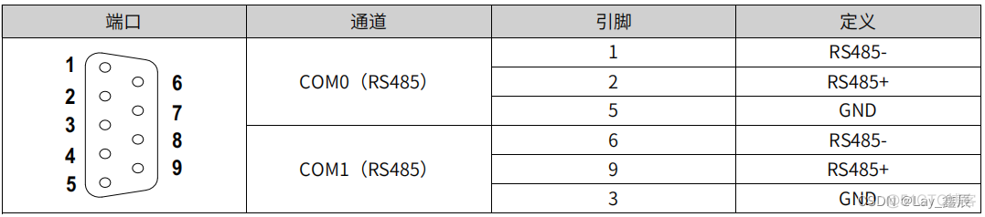 Zabbix modbus温度 modbus配置_从站